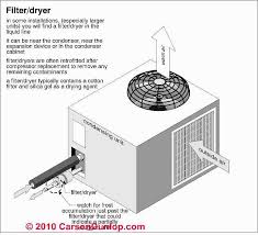 If arrows are present, take note of the direction they are pointing so you can properly if you are replacing or changing air conditioner filters, be sure to either measure the old filter or take note of its dimensions if printed on the casing. Refrigerant Gas Drier Canister Installation Procedures For Air Conditioners Heat Pumps Refrigeration Equipment