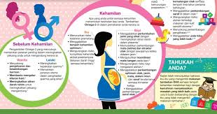 Namun, ada beberapa hal yang diketahui bisa meningkatkan risiko ibu. Kepentingan Omega 3 Sebelum Hamil Ketika Hamil Dan Selepas Bersalin Vitamin Wawa Pengedar Shaklee Aktif