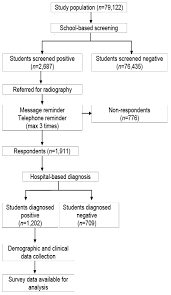 Journal Of Rehabilitation Medicine Epidemiological Study