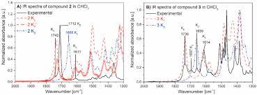 Das eingesetzte medikament wird antikoagulans (gerinnungshemmer, antikoagulantium, antithrombotikum antikoagulantien werden in der medizin. 4 Oh Coumarin Based Rotary Switches Tautomeric State And Effect Of The Stator Sciencedirect