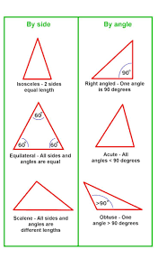 Maybe you would like to learn more about one of these? How To Find The Missing Sides And Angles Of A Triangle Pythagoras Sine And Cosine Rule Owlcation