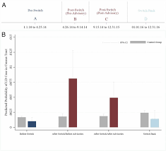 We did not find results for: Assessment Of The Legionnaires Disease Outbreak In Flint Michigan Pnas