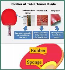 Best Table Tennis Rubber 2019 Buying Guide Editor Choice Table Tennis Rubber Table Tennis Tennis