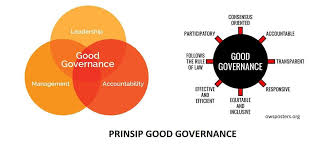 7,221 likes · 44 talking about this. Prinsip Good Governance Pertama Kali Di Populerkan Oleh Brainly Co Id