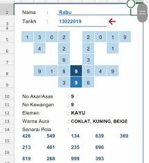 Rahsia tarikh lahir mengikut bulan, kajian khas daripada dato' dr. Ilmu Metafizik 13 2 2019 Rabu Hari Asas 9 Kod Kewangan Facebook