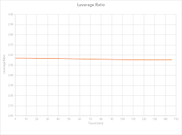 Behind The Numbers Orange Stage 6 Suspension Analysis