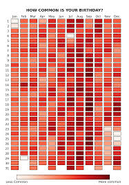 Winter Is Baby Making Time How Common Is Your Birthday Via