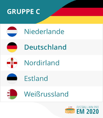 Im wm achtelfinale wird an vier spieltagen mit jeweils zwei partien pro tag gespielt. Deutschland Em Quali 2020 Spielplan Quoten Em Qualifikation