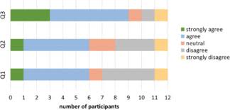 Teacher evacuated classroom when they refused to leave and called cops. Sustainability Assessment Of Farms Using Salcasustain Methodology Sciencedirect