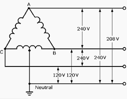 Power Distribution Configurations With Three 3ph Power Lines Delta Connection Electrical Engineering Alternator