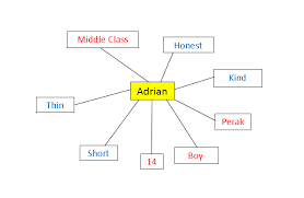 Week 3 Identity Charts