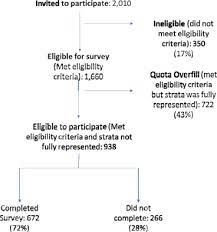 Determinants Of Covid 19 Vaccine Acceptance In The Us Eclinicalmedicine