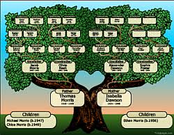 Free Family Tree Charts Maker Online Tribalpages Com