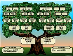 free family tree charts maker online tribalpages com