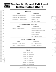 9th Grade Math Formula Chart Mfstbn Clipart Png 1275 1650 Math Formula Chart Math Formulas Formula Chart