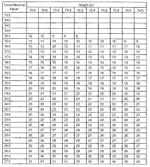 55 Perspicuous Marine Corps Height Weight Body Fat Chart