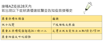 Apr 23, 2021 · az新冠疫苗施打意願低落，中央提前放寬接種對象資格，彰化縣為提升施打率，將同步開放26個鄉鎮衛生所加入接種行列，希望能提高施打率、提高. é†«è€…è¨ºæ‰€ è¿'æ—¥ä¸­å¤®æµè¡Œç–«æƒ…æŒ‡æ®ä¸­å¿ƒè¡¨ç¤º åœ‹å…§å‡ºç¾é¦–ä¾‹æŽ¥ç¨®astrazeneca Facebook