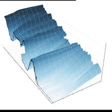 a 3 d view of a chart that predicts the economic future the