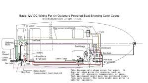 Fd9f5db20c90fb86d10faffd64de83be Jpg 736 415 Boat Wiring Simple Boat Tracker Boats