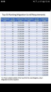 lords mobile migration scroll chart lords mobile