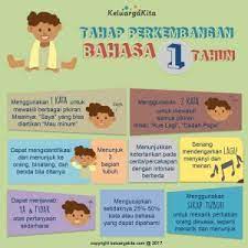 Tabel di bawah ini menunjukkan tahap perkembangan umum yang dicapai oleh seorang bayi pada tahun pertama mereka. Tahap Perkembangan Anak Usia 1 Tahun Keluarga Kita