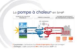 Edf enr et stiebel eltron signent un partenariat. Guide Pompe A Chaleur West Dry Service Westdry Ch