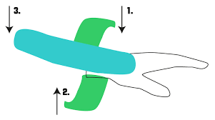 Kinesio Tape Gegen Sehnenscheidenentzundung Elephanted