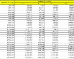 Informasi promo terupdate hari ini di bank bri Panduan Kur Bri Terbaru 2021 Bunga Syaratnya Dan Tabel Angsuran