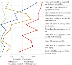 Frontiers Predictors And Changes In Paternal Perinatal Depression Profiles Insights From The Dream Study Psychiatry