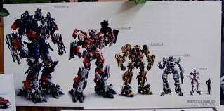 File Movie Scale Chart Jpg Transformers Wiki