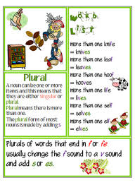 Words Ending F Or Fe Spelling Rule Chart Abc