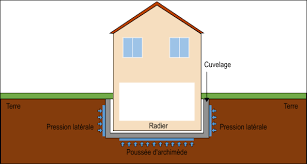 Check spelling or type a new query. Cuvelage La Solution Pour Lutter Contre L Humidite En Sous Sol Conseil Construction