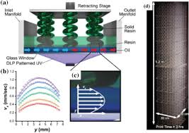 Konica minolta universal printer driver pcl/ps/pcl5. Osa Emerging Micro Additive Manufacturing Technologies Enabled By Novel Optical Methods