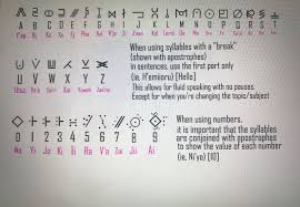 They also contain phase 1 . Shaded Realm Tidbits Alphabet Number System Wattpad