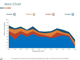 Revenue Projection Powerpoint Presentation Slides