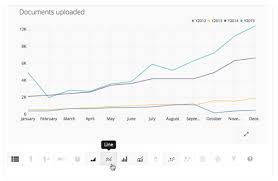 Chartio Faqs Year Over Year Comparison Using A Line Chart