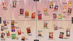 Guaranteed fresh until printed date or this snack's on us. The Official Spicy Snack Power Rankings Los Angeles Times