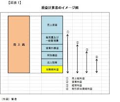 「新卒カード」生かして 「食べチョク」秋元里奈さん 挑む30代先輩、新社会人への言葉（1） 新社会人応援コンテンツ 生活 2021/5/4 6:00 情報元. æ ªå¼æŠ•è³‡æŒ‡æ¨™ã®ãŠã•ã‚‰ã„ å¾Œç·¨ ä½Žã'ã‚Œã°ã‚ˆã„ã£ã¦ã‚‚ã®ã§ã‚‚ãªã„ Per ã¨ã¯ è¨˜äº‹è©³ç´° Infoseekãƒ‹ãƒ¥ãƒ¼ã‚¹