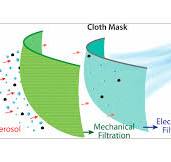 Aerosol Filtration Efficiency of Common Fabrics Used in ...
