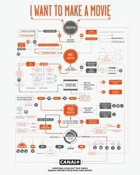 Flow Chart Ideas Direccion De Cine Hacer Cine Cursos De Cine