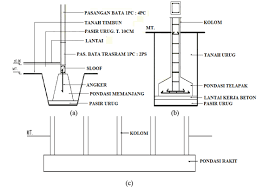 Check spelling or type a new query. Https Anzdoc Com Download Bab Ii Tinjauan Pustaka Paling Bawah Dari Suatu Konstruksi Y Html