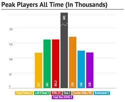 Roblox Vs Steam How We Measure Up Roblox Blog