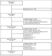 In malaysia 8% of the rural population are older people as compared to 5% of the urban population. A Literature Review Of Healthy Aging Trajectories Through Quantitative And Qualitative Studies A Psycho Epidemiological Approach On Community Dwelling Older Adults Springerlink
