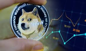View dogecoin (doge) price charts in usd and other currencies including real time and historical prices, technical indicators, analysis tools, and other cryptocurrency info at goldprice.org. Dogecoin Price Today What Is The Value Of Dogecoin City Business Finance Moradabad News Moradabad Business