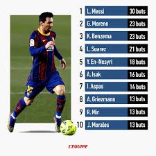 We did not find results for: Kongossa Sport La Liga 2020 2021 Voici Le Classement Des Facebook