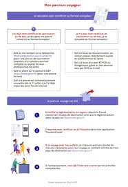 Pass sanitaire et passeport vaccinal : Pass Sanitaire Europeen Nouveaux Lieux Bar Restaurant Telecharger Sur Si Dep