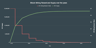 The best way we found is sites like coinbase, buy bitcoin and then exchange it to ripple. Bitcoin Halving Countdown Coingecko