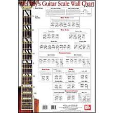 Posters Wall Charts Guitar Center
