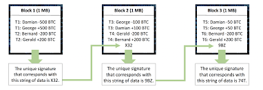 I recently attended an industry seminar where the concept of the blockchain was explained. How Does Blockchain Work In 7 Steps A Clear And Simple Explanation By Jimi S Good Audience