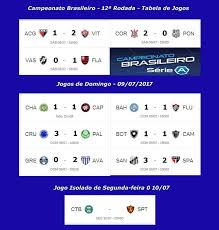 Confira já os resultados dos jogos de hoje, siga os resultados ao vivo, comentários onde assistir ao vivo todos os jogos de hoje na tv ou online: Campeonato Brasileiro Tem Tres Jogos Hoje Veja A Classificacao E Todos Os Jogos Jornal Da Midia